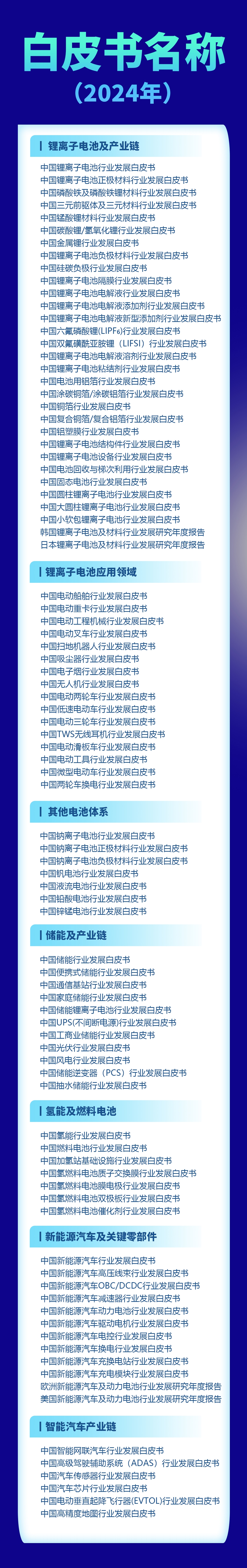 预售八折！2024年中国电池新能源行业发展白皮书及国际研究年度报告名单出炉
