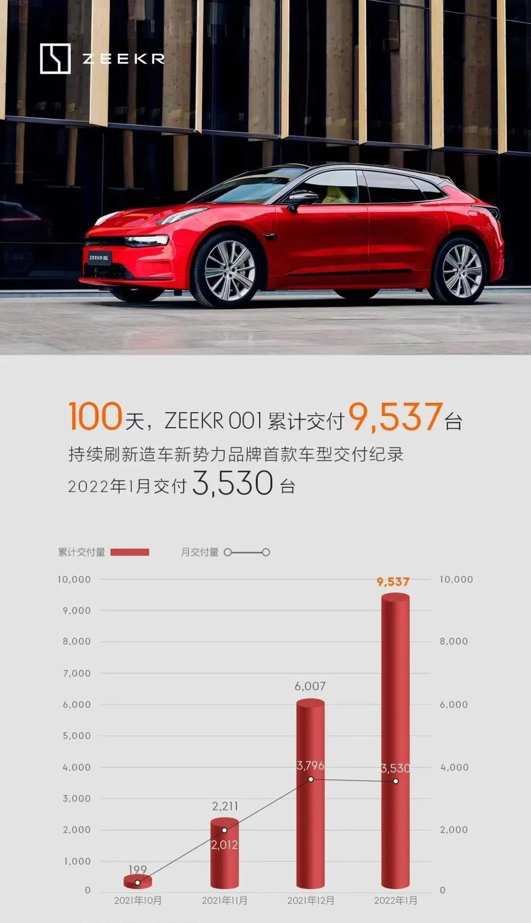 极氪,电动汽车,新能源汽车