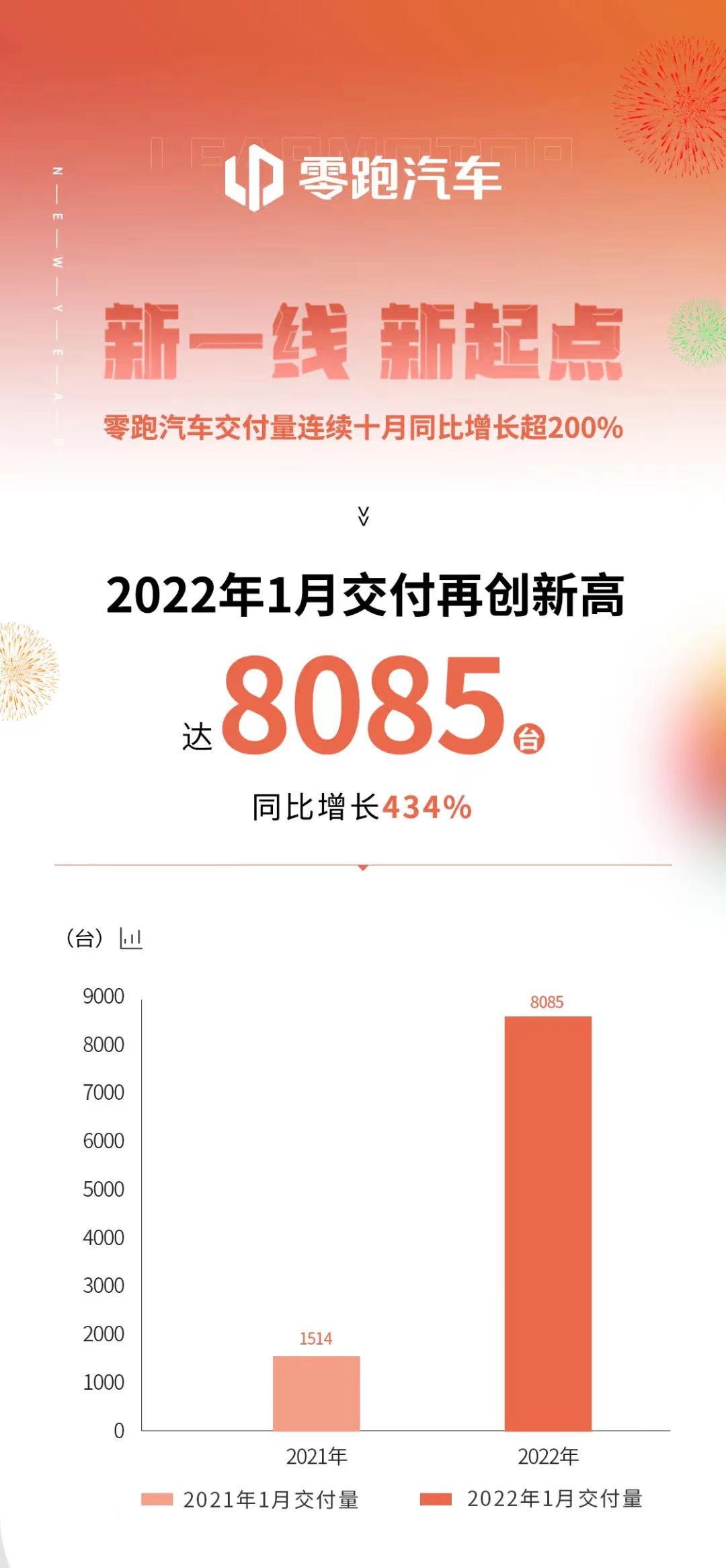 零跑汽车,新能源汽车,电动汽车
