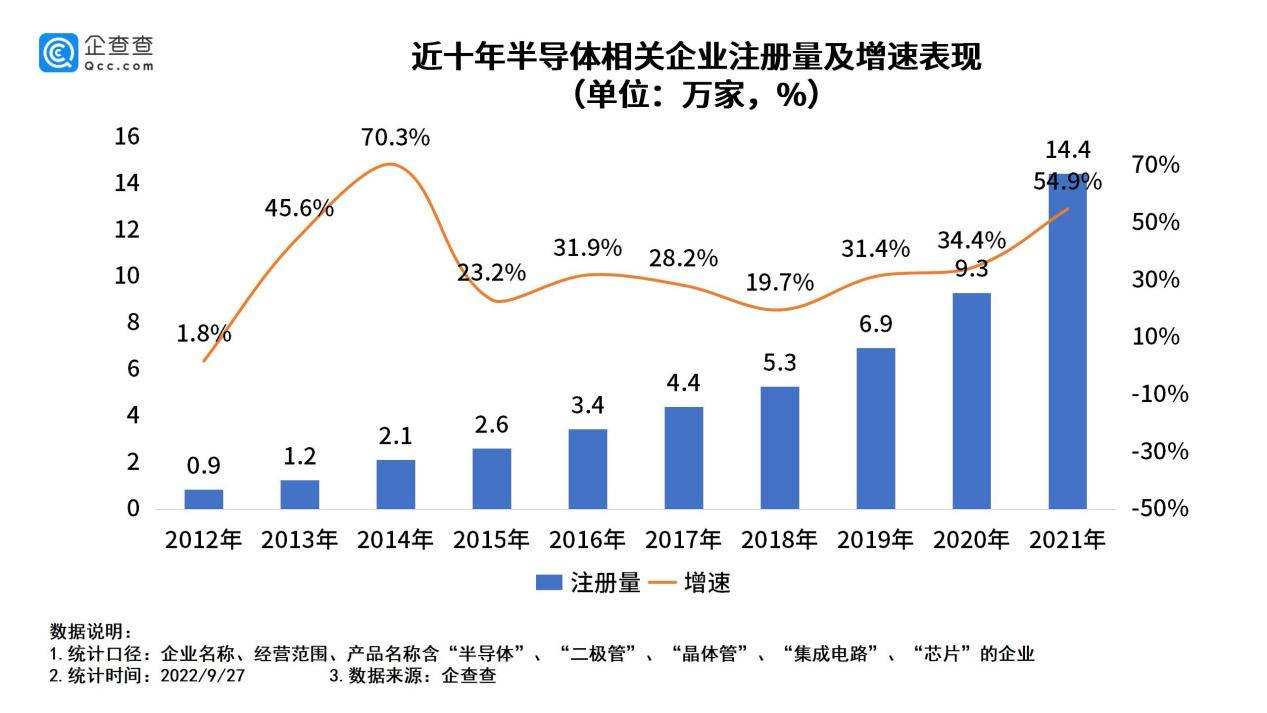 半导体,芯片,新能源