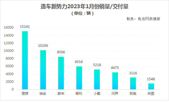 造车新势力