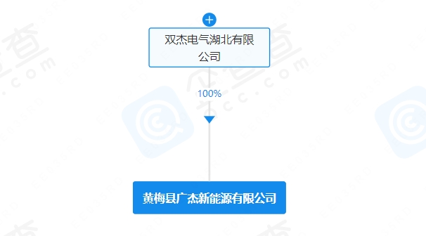 双杰电气投资成立新公司 含充电桩销售业务