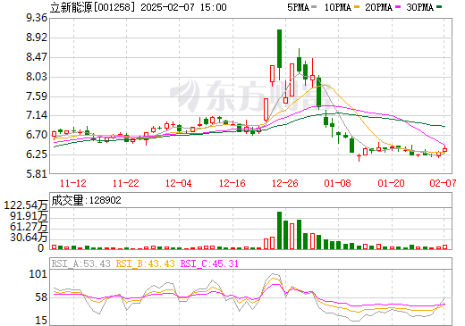 合计总投资17.76亿元！上市公司拟投建两大储能项目